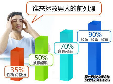 马鞍山男性了解下5个常见诱因引起前列腺炎